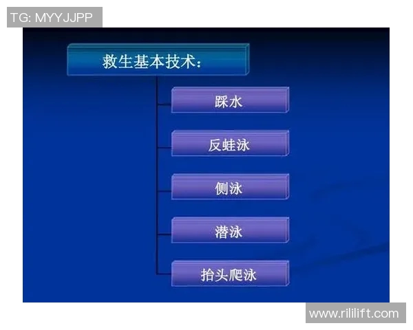 蛙泳基本动作解析与技巧提升:从划水到呼吸的全方位指导 蛙泳基本动作解析与技巧提升:从划水到呼吸的全方位指导
